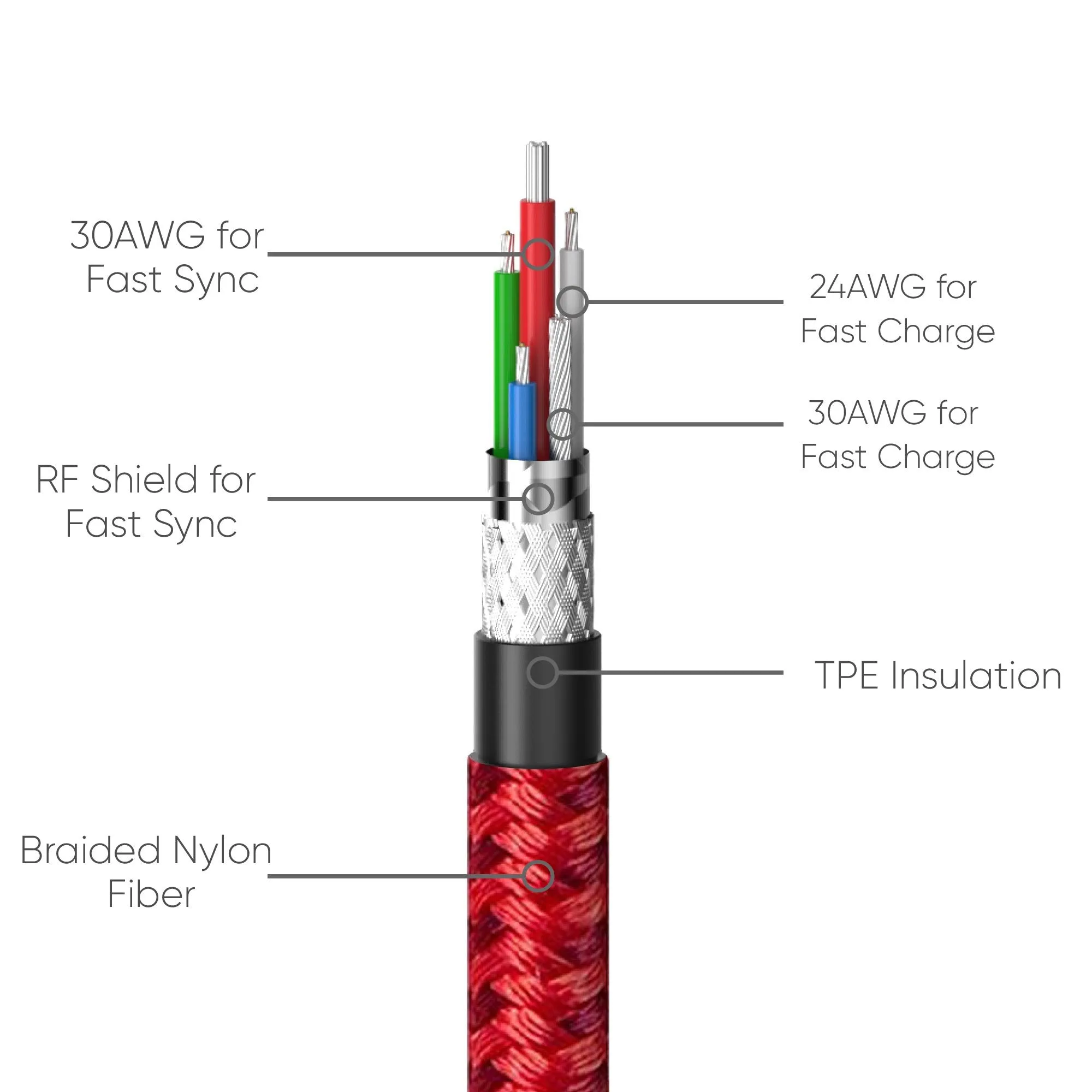 FLOLAB Alumiflo Type C Cable - Premium Nylon and Aluminum Housing